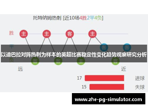 以迪巴拉对阵热刺为样本的英超比赛稳定性变化趋势观察研究分析
