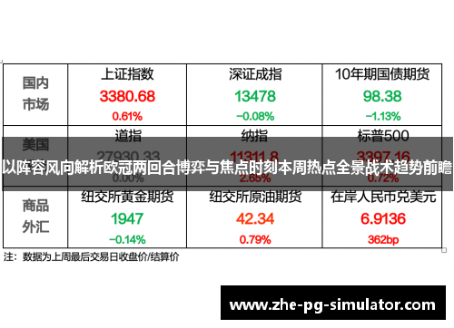 以阵容风向解析欧冠两回合博弈与焦点时刻本周热点全景战术趋势前瞻 以阵容风向解析欧冠两回合博弈与焦点时刻本周热点全景战术趋势前瞻